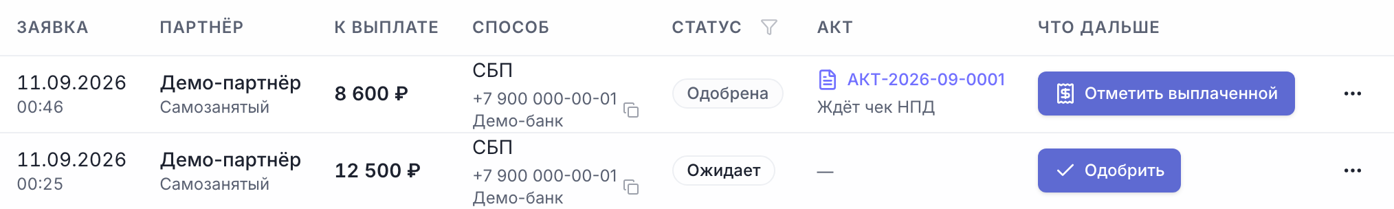 Выплаты блогерам по актам: самозанятый, акт, ожидание чека НПД и отметка о выплате