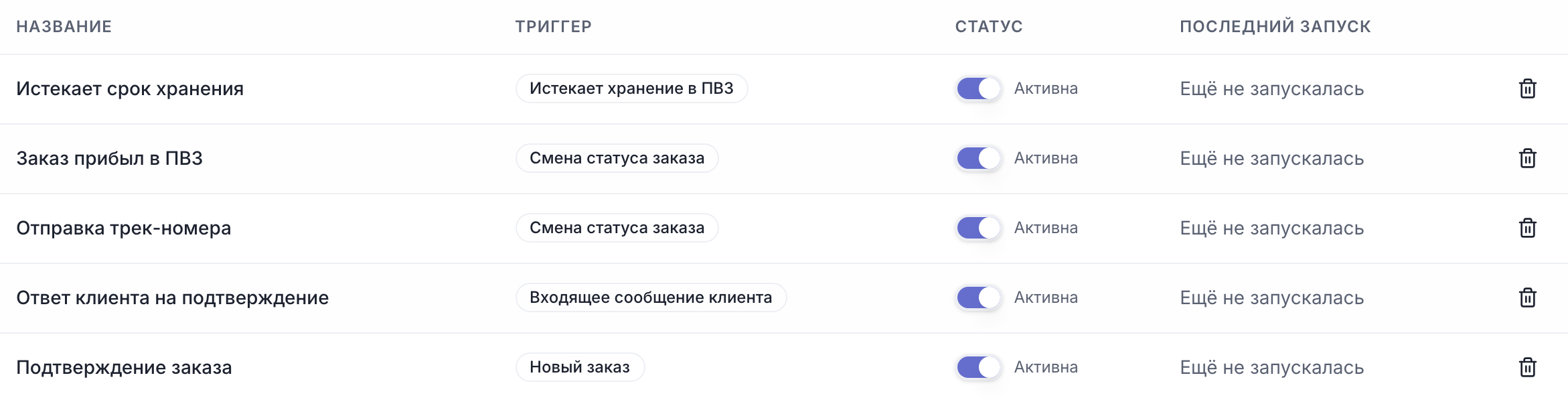 Сценарии автоматизации заказа с Тильды: подтверждение, трек-номер, прибытие в ПВЗ и срок хранения