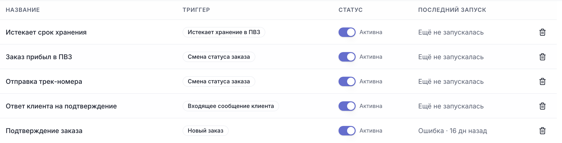 Список автоматизаций: колонки «Название», «Триггер», «Статус», «Последний запуск»